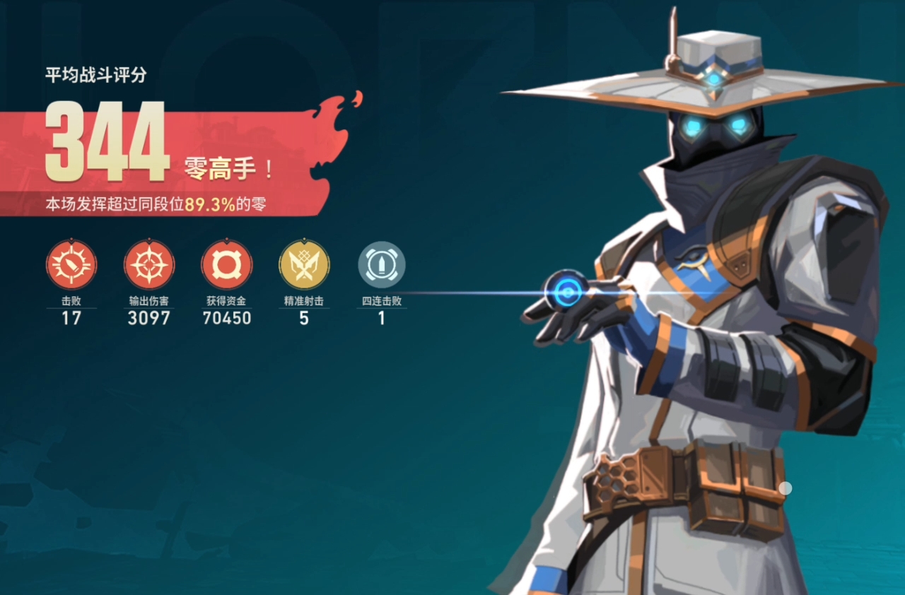 用户头像